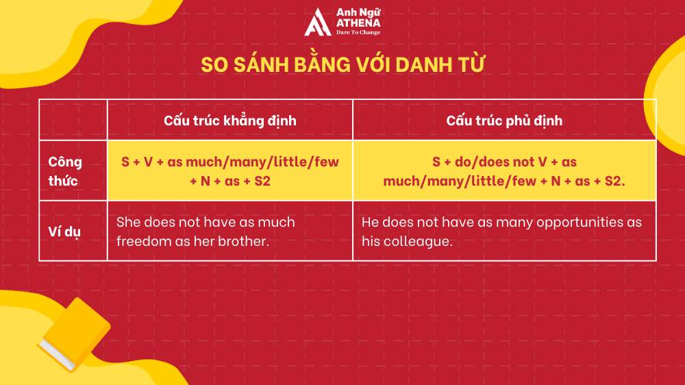 so sánh bằng trong tiếng anh